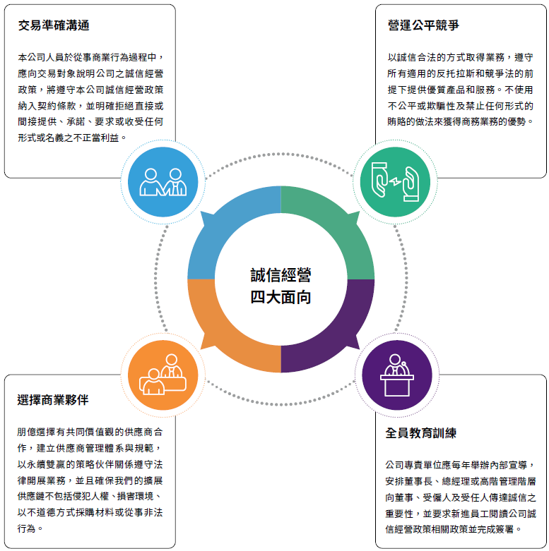 由零開始的市場攻堅與誠信經營教訓